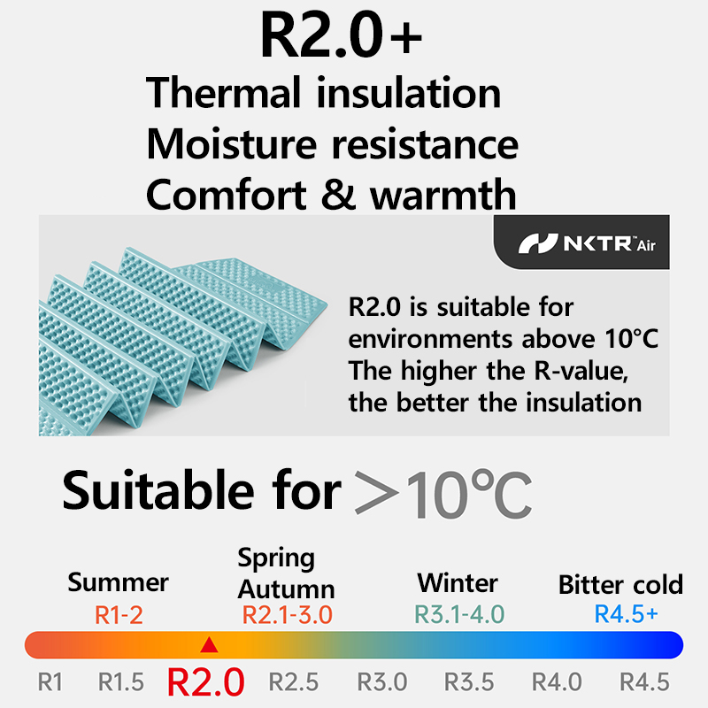 Naturehike 2026 Troues R2.0 Li - Outdoor Camping Rugs recension och pris